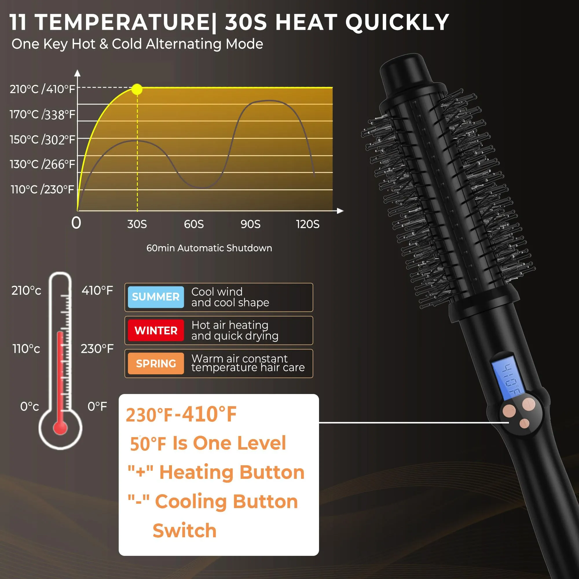 1.5 inch Thermal Brush, 11 Temp Setting Heated Round Brush Curling Iron, LCD Display 230°F-410°F Hot Styler Curling Iron Brush Volumizing Brush, Ceramic Ionic Curling Comb 110-240V Travel Curling Iron