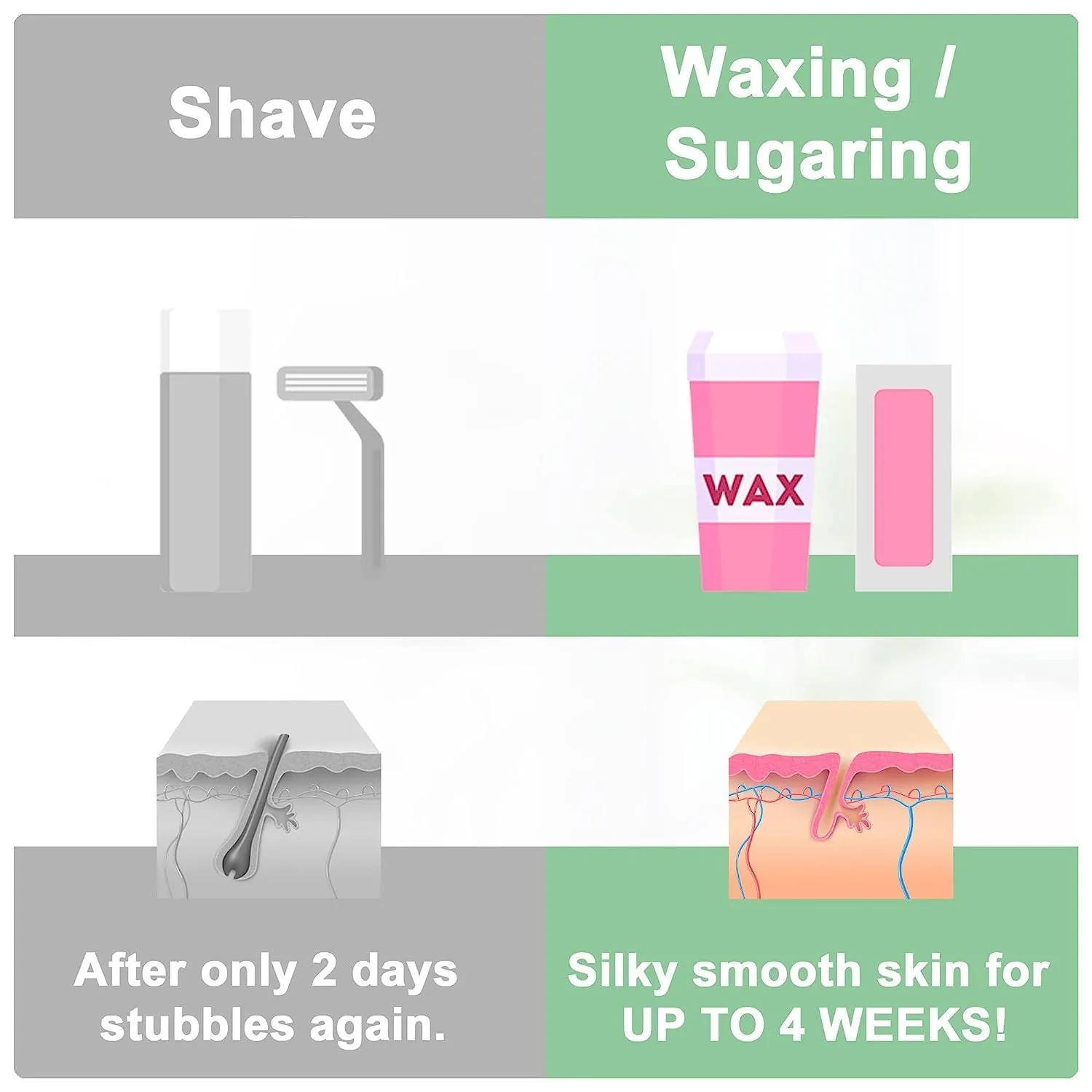 150 Wax Strips - Non Woven Fleece Stripes For Warm Wax And Sugar Paste - Skin-friendly And Tear-resistant Hair Removal For Any Type Of Depilation On The Leg, Chest, Back, Intimate Area And Face 150 Wax Strips