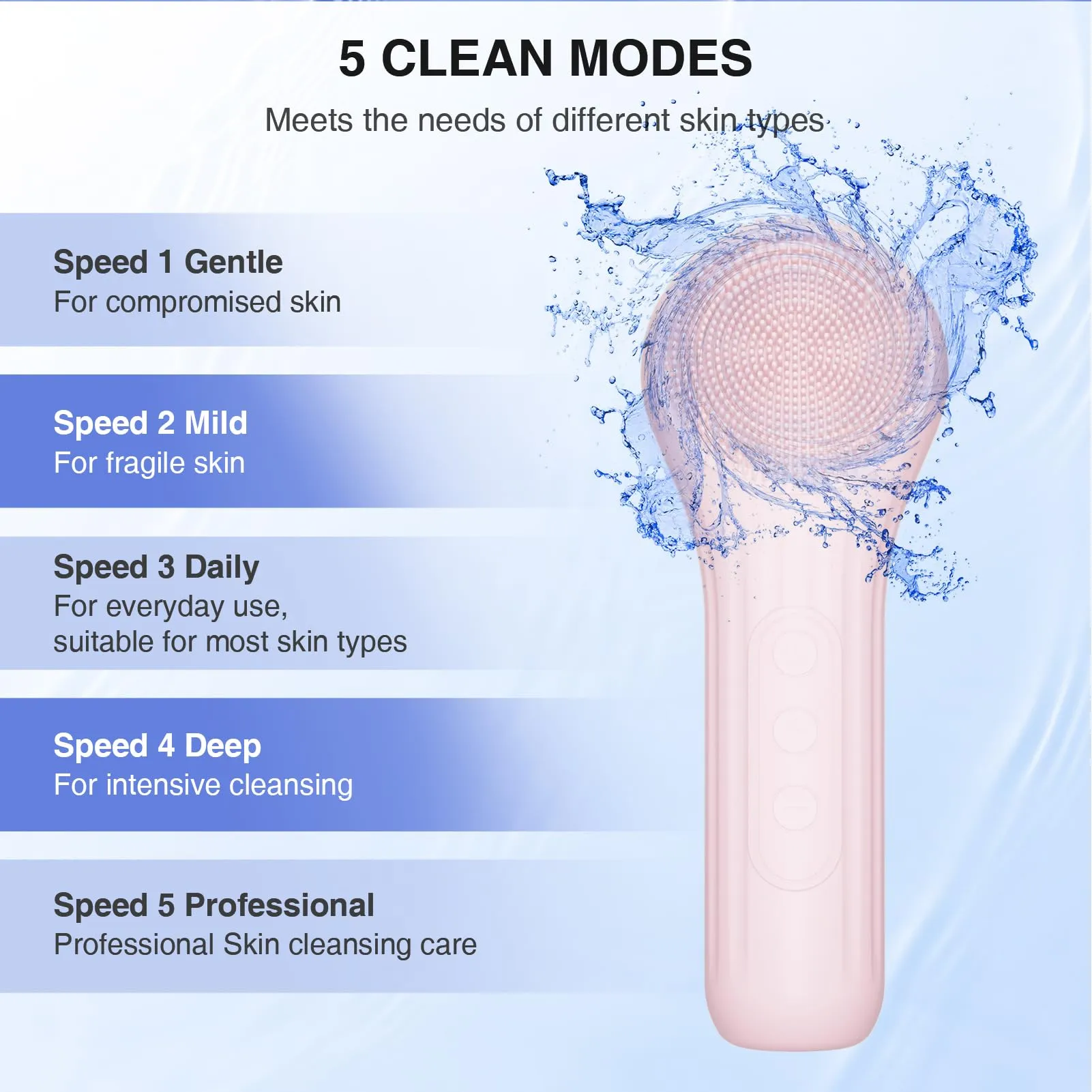 5 Modes Silicone Face Scrubber, Waterproof Face Scrubber Exfoliator for Men & Women Deep Cleansing, Exfoliating, Massage (Pink)