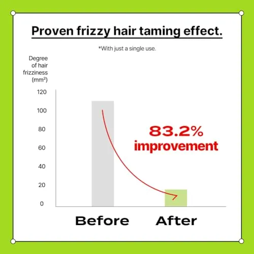 AllWaysCurly Hair Oil - For Curly, Frizzy, Dry and Damaged Hair | Curly Hair Care Product for Women