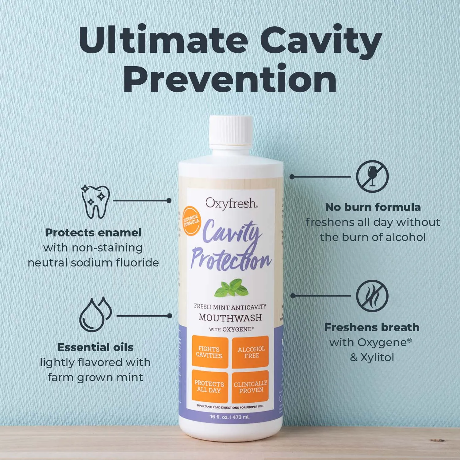 Cavity Protection Mouthwash | For Sensitive Teeth With Fluoride