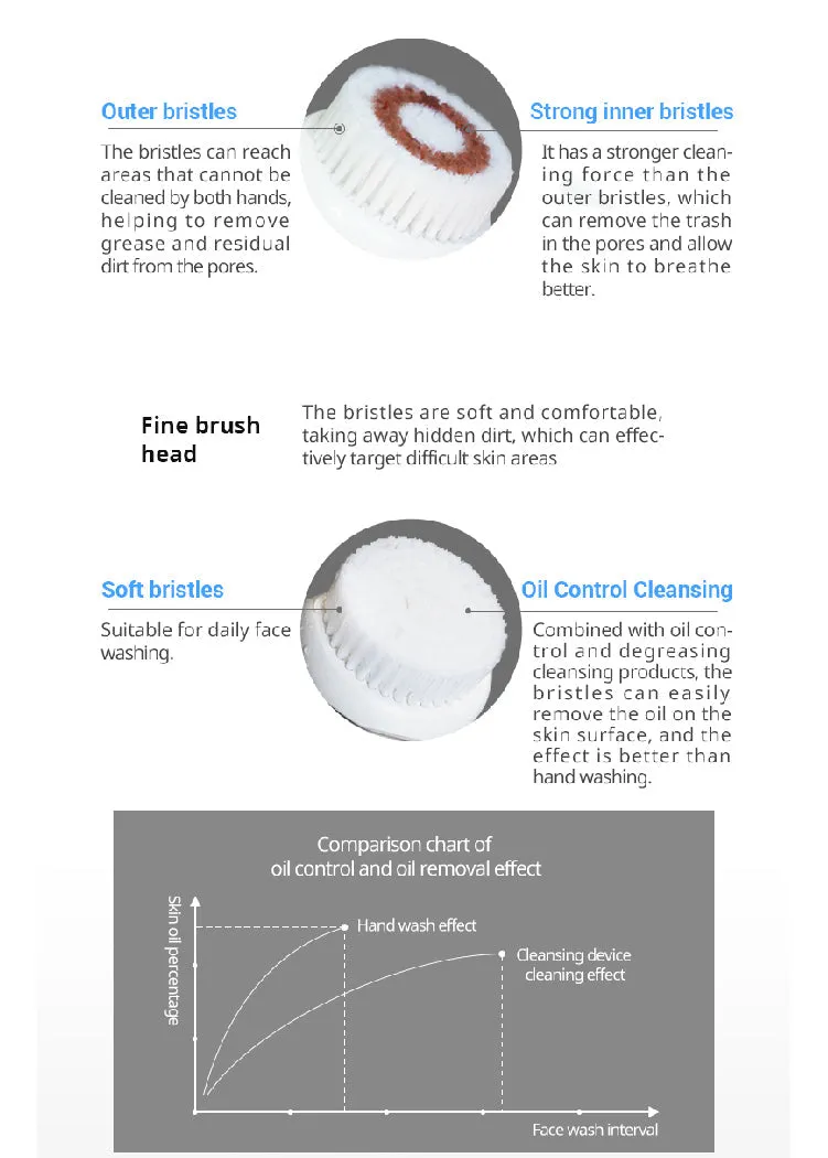 Electric Facial  Cleansing Brush