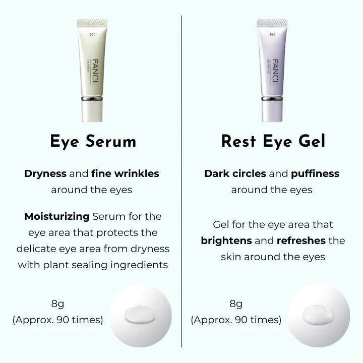 Eye Serum