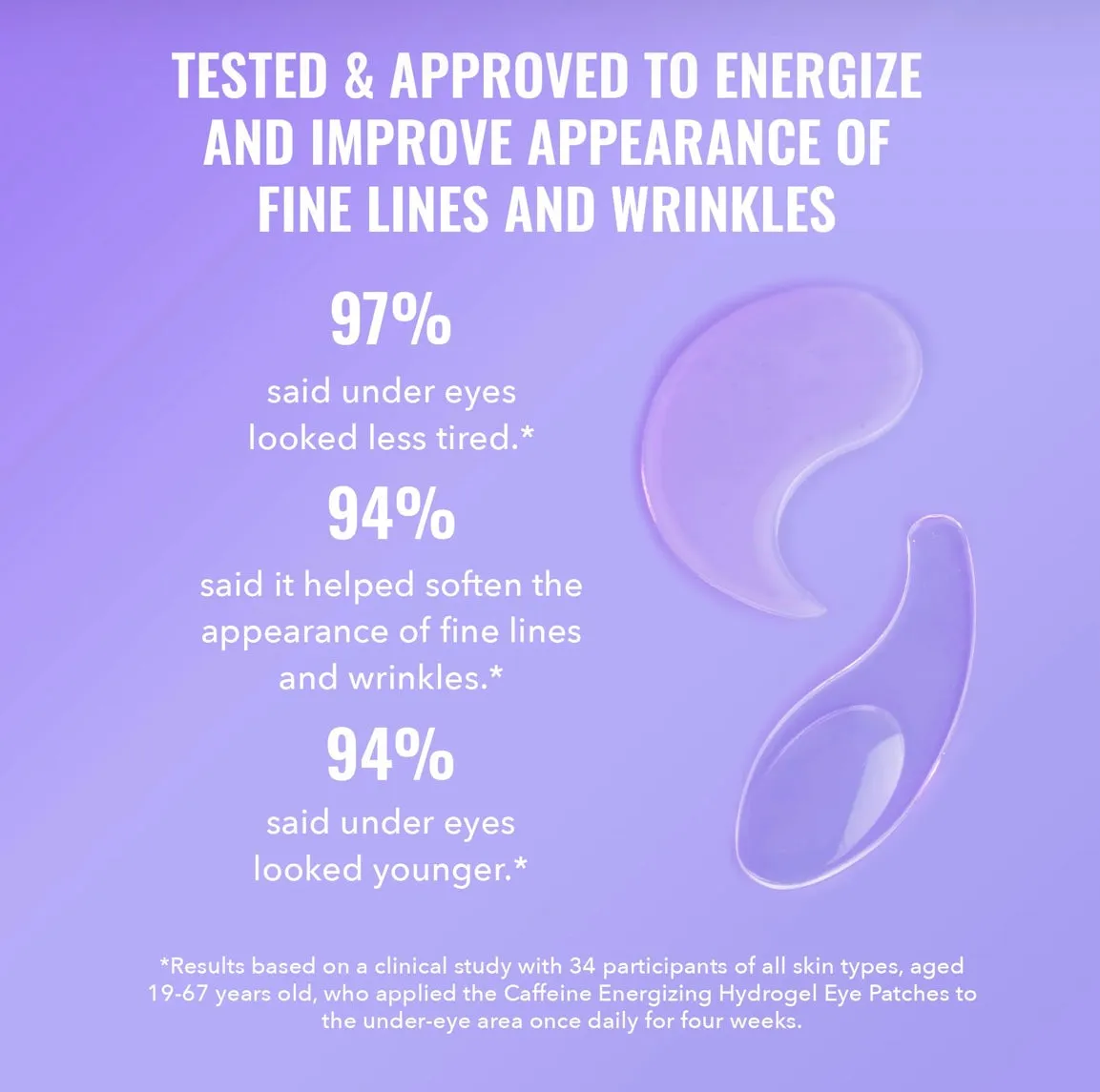 Good Molecules Caffeine Energizing Hydrogel Eye Patches